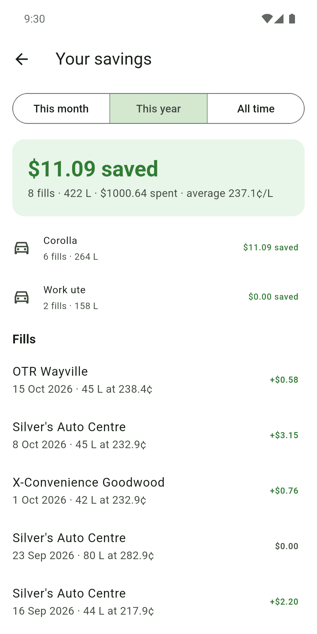 Fuel Savvii: See what shopping around saves you